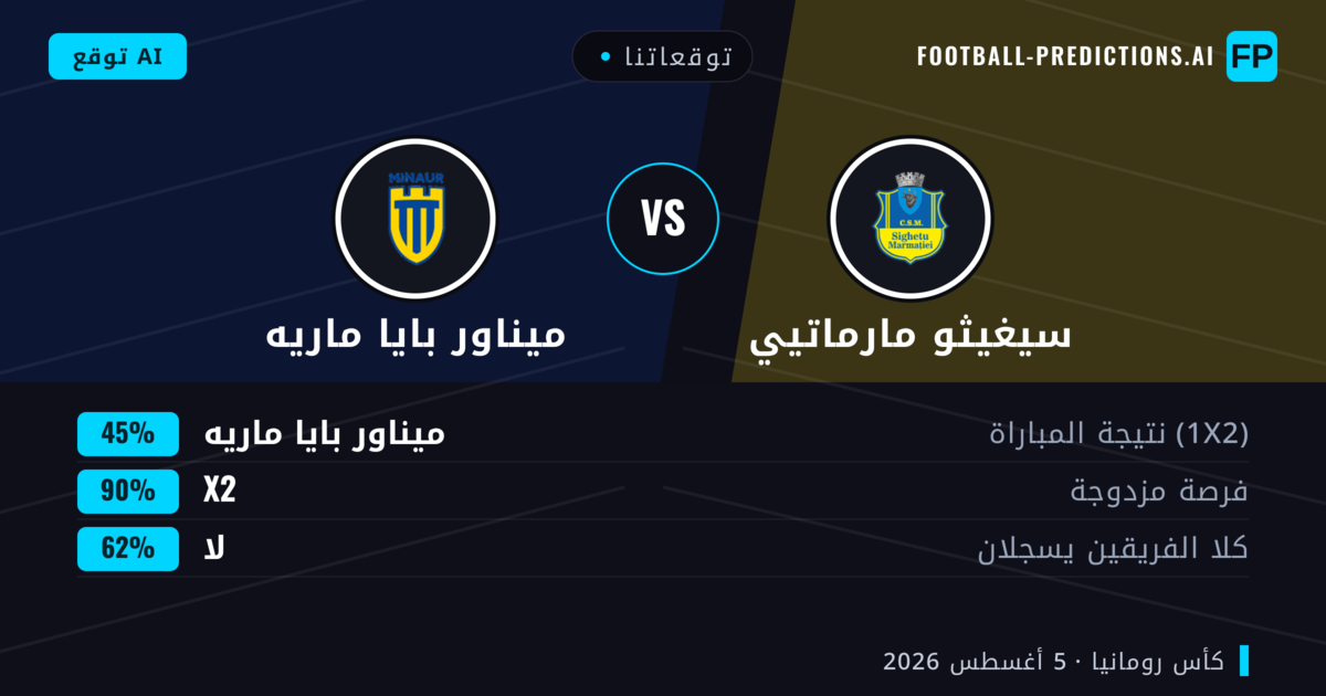 توقعاتنا: سيغيثو مارماتيي ضد ميناور بايا ماريه — تعادل (45%); لا يسجل الطرفان