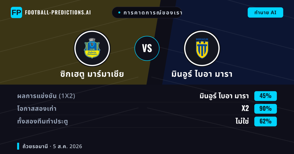 การคาดการณ์ของเรา: ซิกเฮตู มาร์มาเชีย vs มินอูร์ ไบอา มารา — เสมอ (45%); ทั้งสองทีมทำประตู: ไม่ใช่
