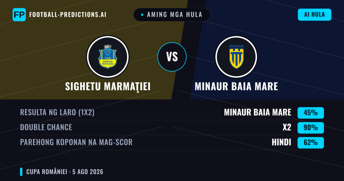 Aming mga hula: Sighetu Marmaţiei vs Minaur Baia Mare — Draw (45%); Parehong magbubuo: Hindi