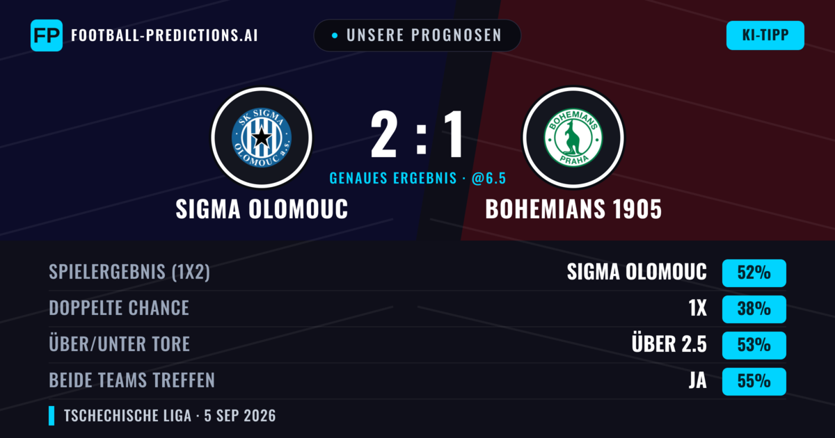 Unsere Prognosen: Sigma Olomouc vs Bohemians 1905 — Sigma Olomouc — Sieg (56%); Über 2.5; Beide treffen: Ja
