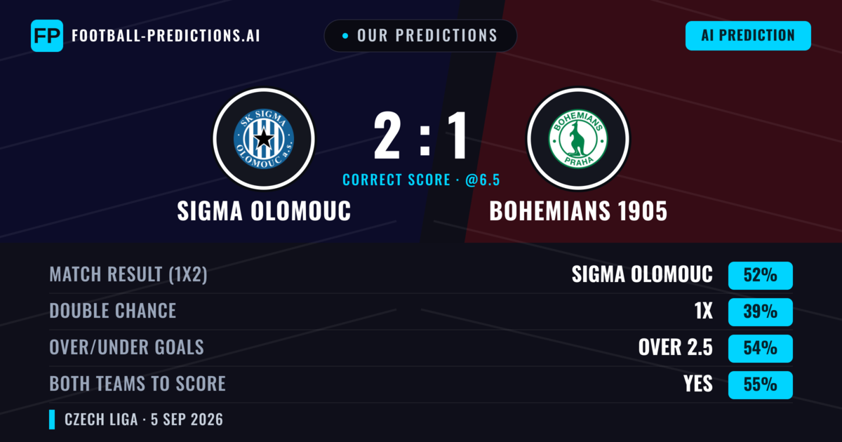 Our Predictions: Sigma Olomouc vs Bohemians 1905 — Sigma Olomouc — Win (56%); over 2.5; Both teams to score: Yes