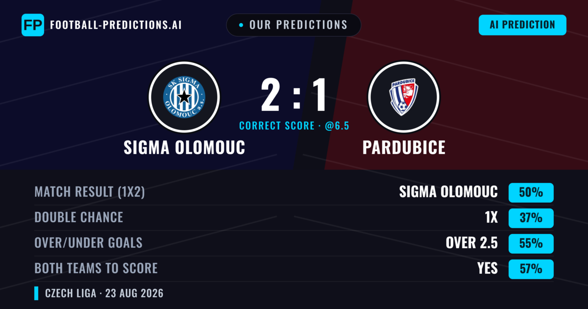 Our Predictions: Sigma Olomouc vs Pardubice — Sigma Olomouc — Win (49%); over 2.5; Both teams to score: Yes