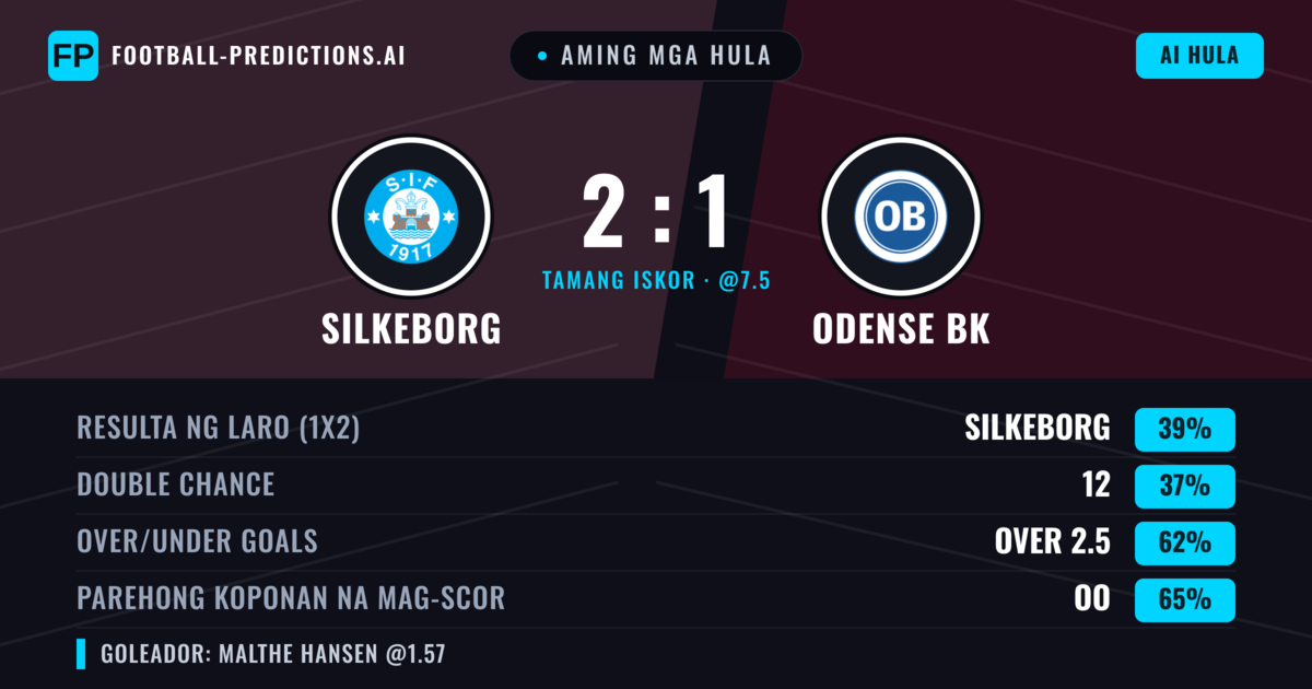Aming mga hula: Silkeborg vs Odense BK — Odense BK — Manalo (38%); Over 2.5; Parehong magbubuo: Oo