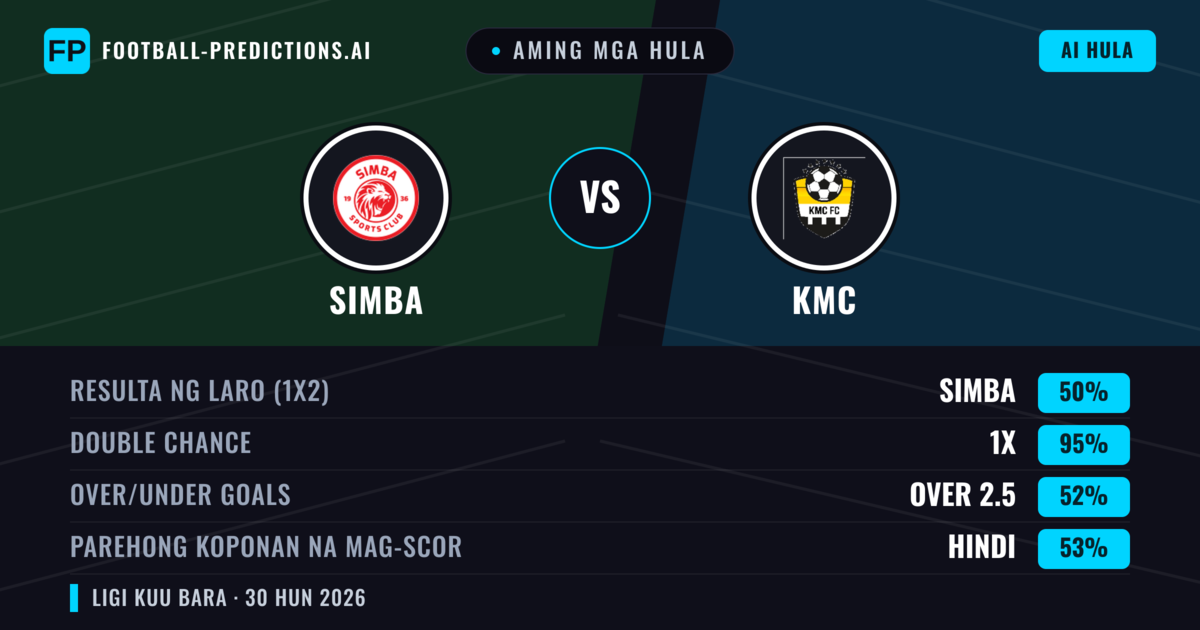 Aming mga hula: Simba vs KMC — Simba — Manalo (89%); Over 2.5; Parehong magbubuo: Hindi