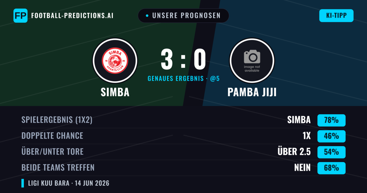 Unsere Prognosen: Simba vs Pamba Jiji — Simba — Sieg (78%); Über 2.5; Beide treffen: Nein