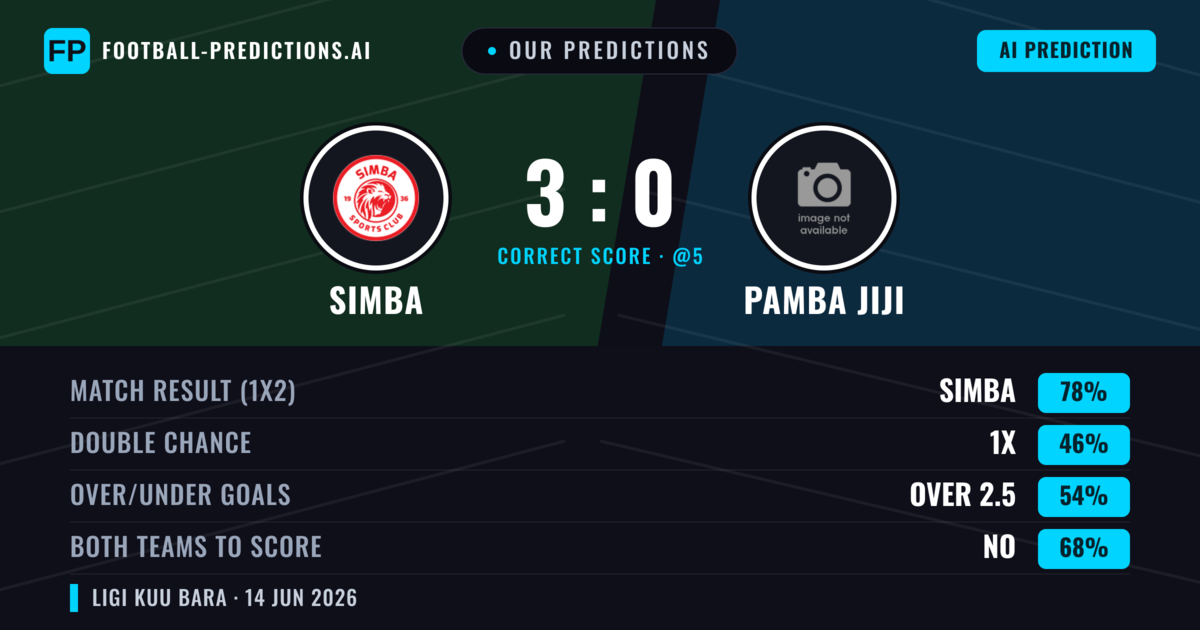 Our Predictions: Simba vs Pamba Jiji