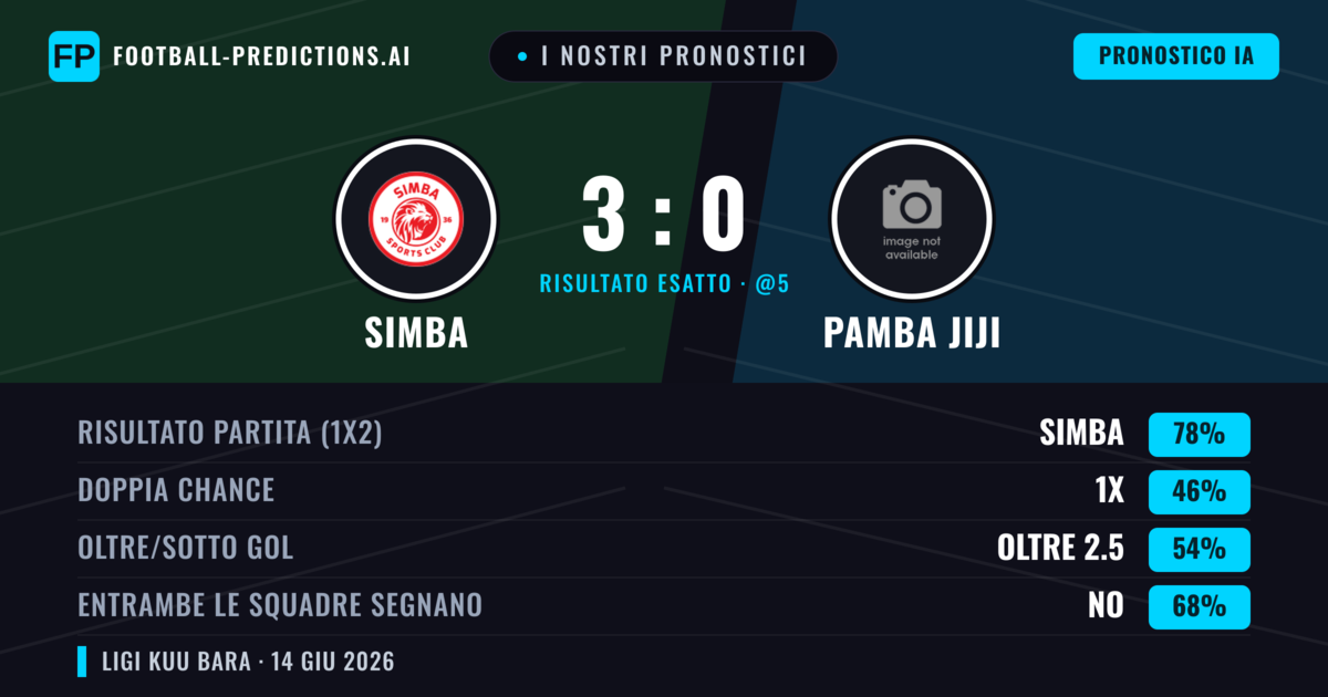 I nostri pronostici: Simba vs Pamba Jiji — Simba — Vince (78%); Oltre 2.5; Entrambe segnano: No