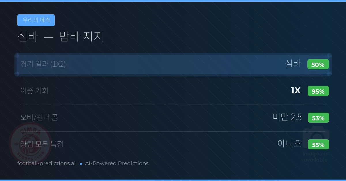 우리의 예측: 심바 vs 밤바 지지