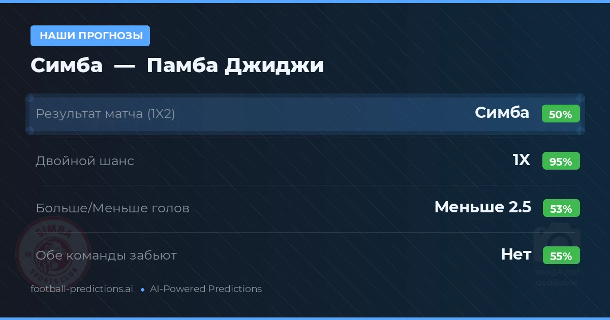 Наши прогнозы: Симба против Памба Джиджи