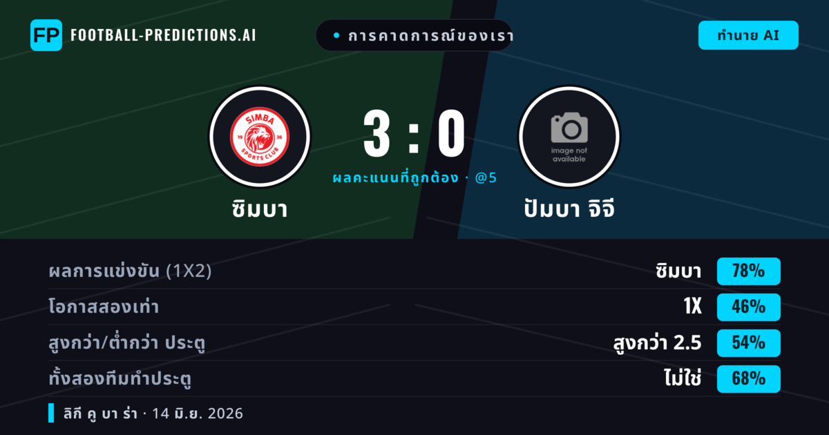การคาดการณ์ของเรา: ซิมบา vs ปัมบา จิจี — ซิมบา — ชนะ (78%); เกิน 2.5; ทั้งสองทีมทำประตู: ไม่ใช่