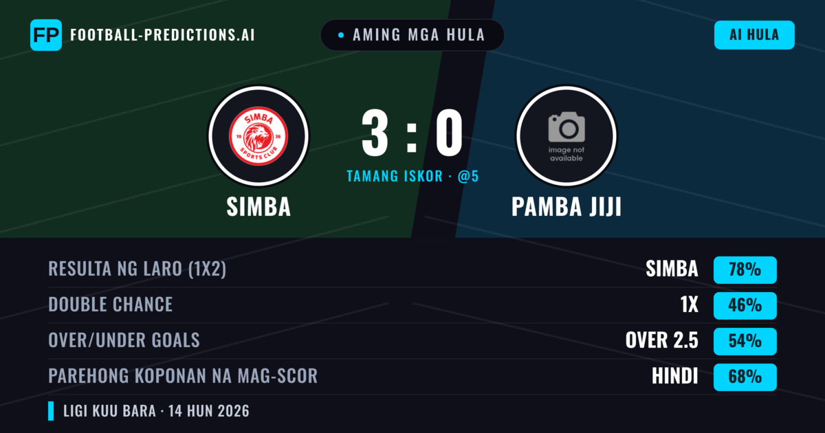 Aming mga hula: Simba vs Pamba Jiji — Simba — Manalo (78%); Over 2.5; Parehong magbubuo: Hindi