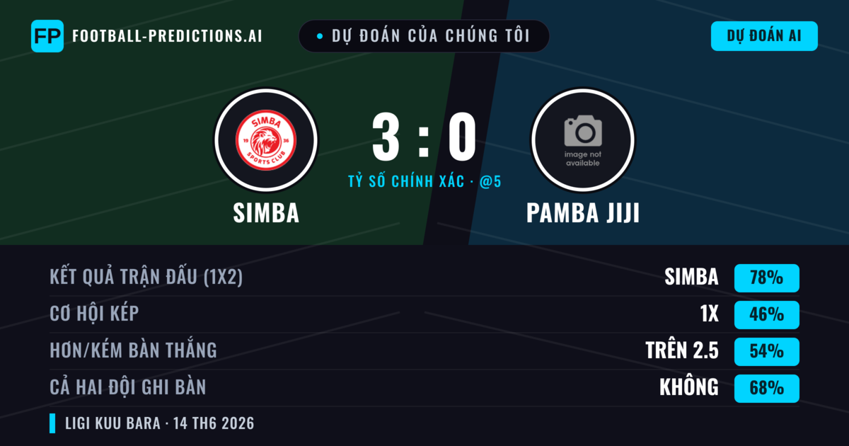 Dự đoán của chúng tôi: Simba vs Pamba Jiji — Simba — Thắng (78%); Hơn 2.5; Cả hai ghi bàn: Không