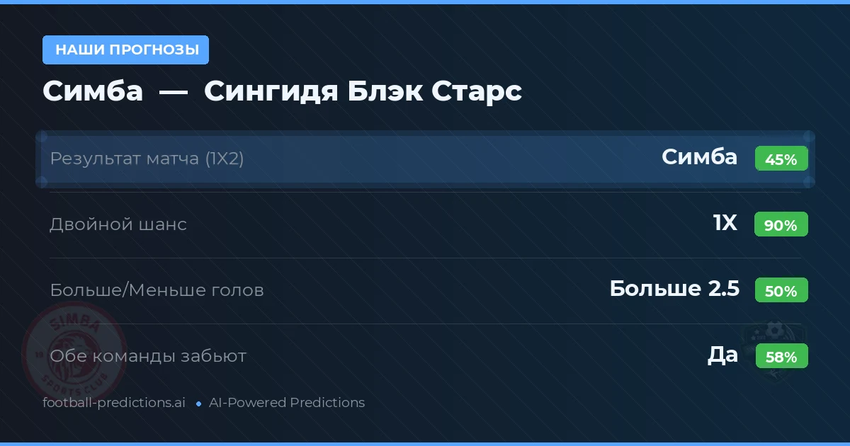 Наши прогнозы: Симба против Сингидя Блэк Старс — Ничья (45%); Больше 2.5; Обе забьют Да