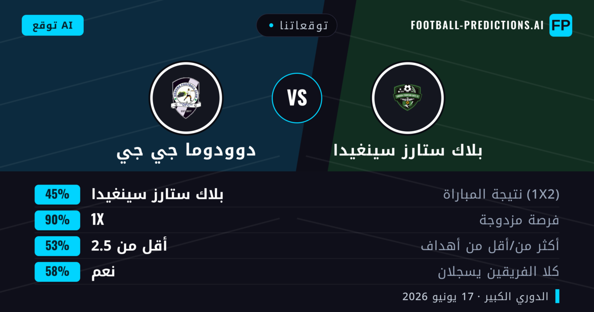 توقعاتنا: بلاك ستارز سينغيدا ضد دوودوما جي جي — تعادل (45%); أقل من 2.5; هدفين أو أكثر