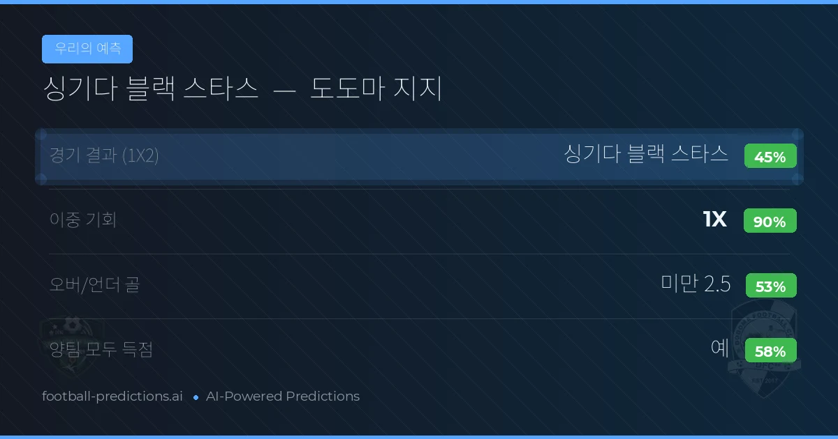 우리의 예측: 싱기다 블랙 스타스 vs 도도마 지지