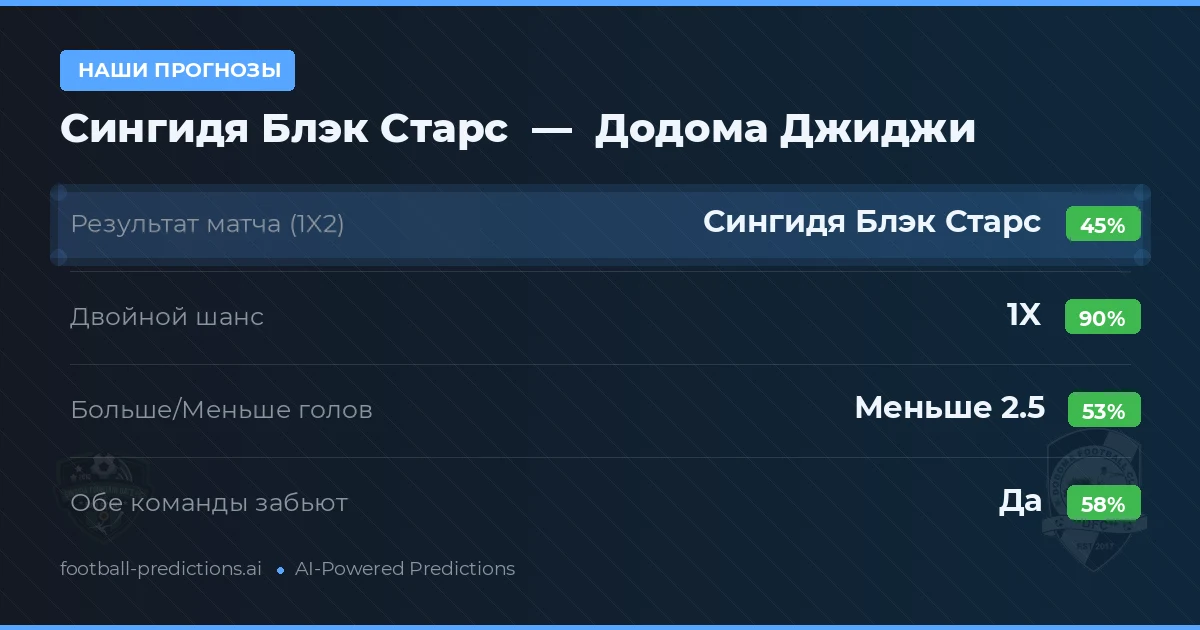 Наши прогнозы: Сингидя Блэк Старс против Додома Джиджи