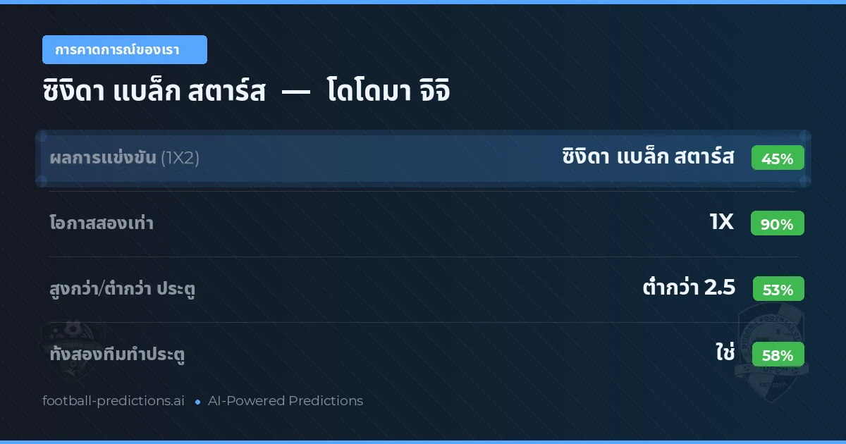 การคาดการณ์ของเรา: ซิงิดา แบล็ก สตาร์ส vs โดโดมา จิจิ