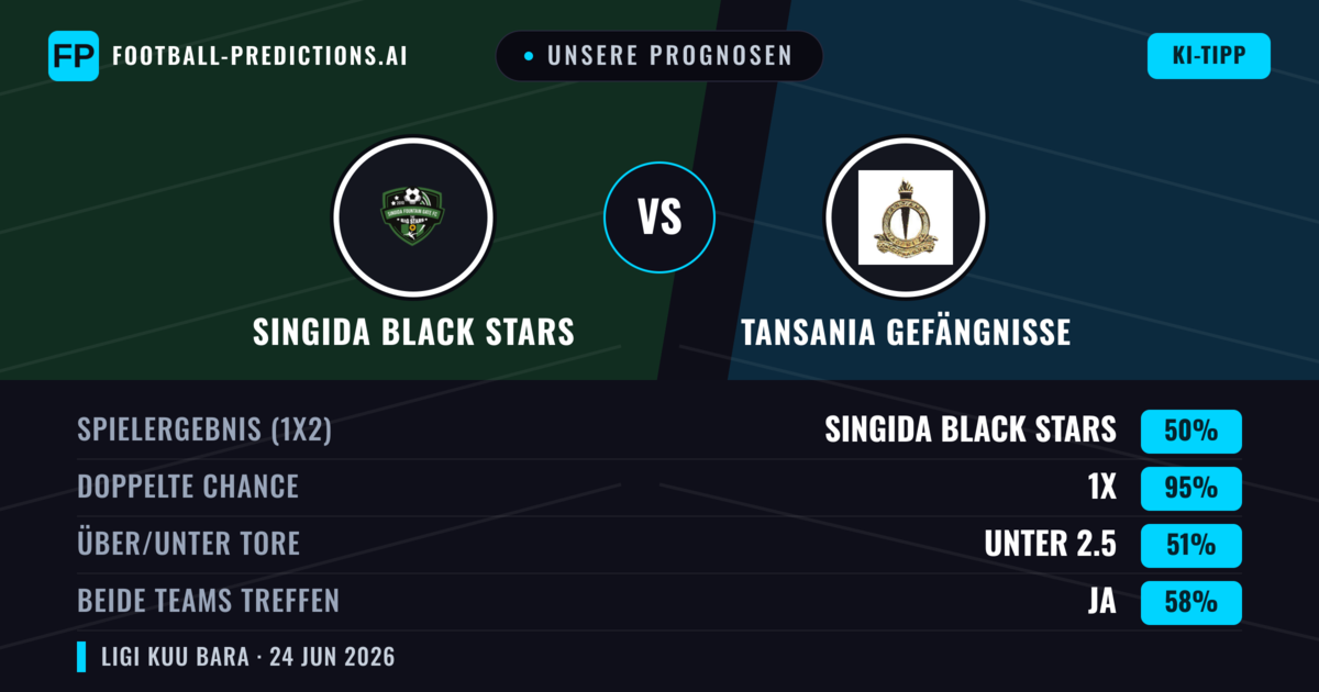 Unsere Prognosen: Singida Black Stars vs Tansania Gefängnisse — Unentschieden (50%); Unter 2.5; Beide treffen: Ja