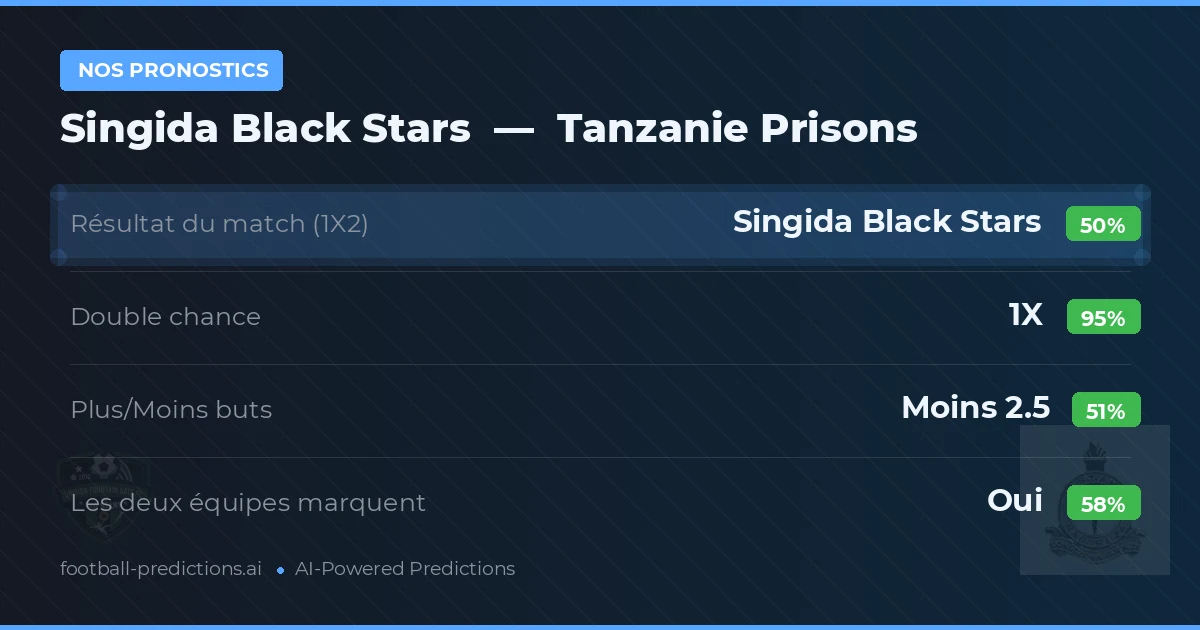 Nos pronostics: Singida Black Stars vs Tanzanie Prisons — Nul (50%); Moins 2.5; Les deux marquent : Oui