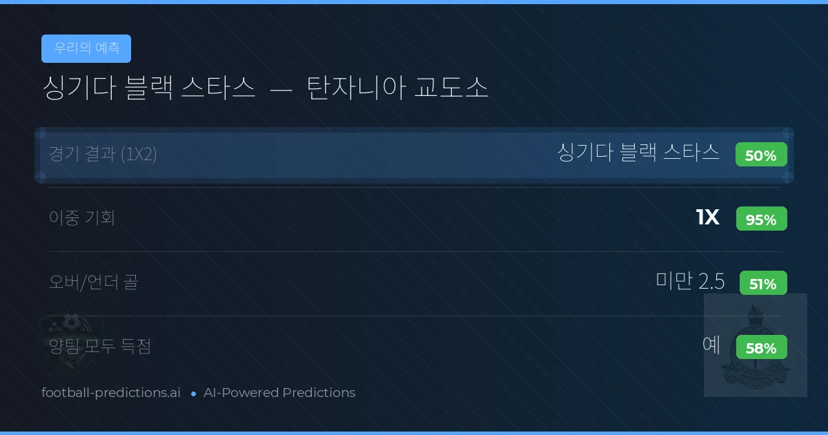 우리의 예측: 싱기다 블랙 스타스 vs 탄자니아 교도소 — 무승부 (50%); 미만 2.5; 양팀 모두 득점: 예