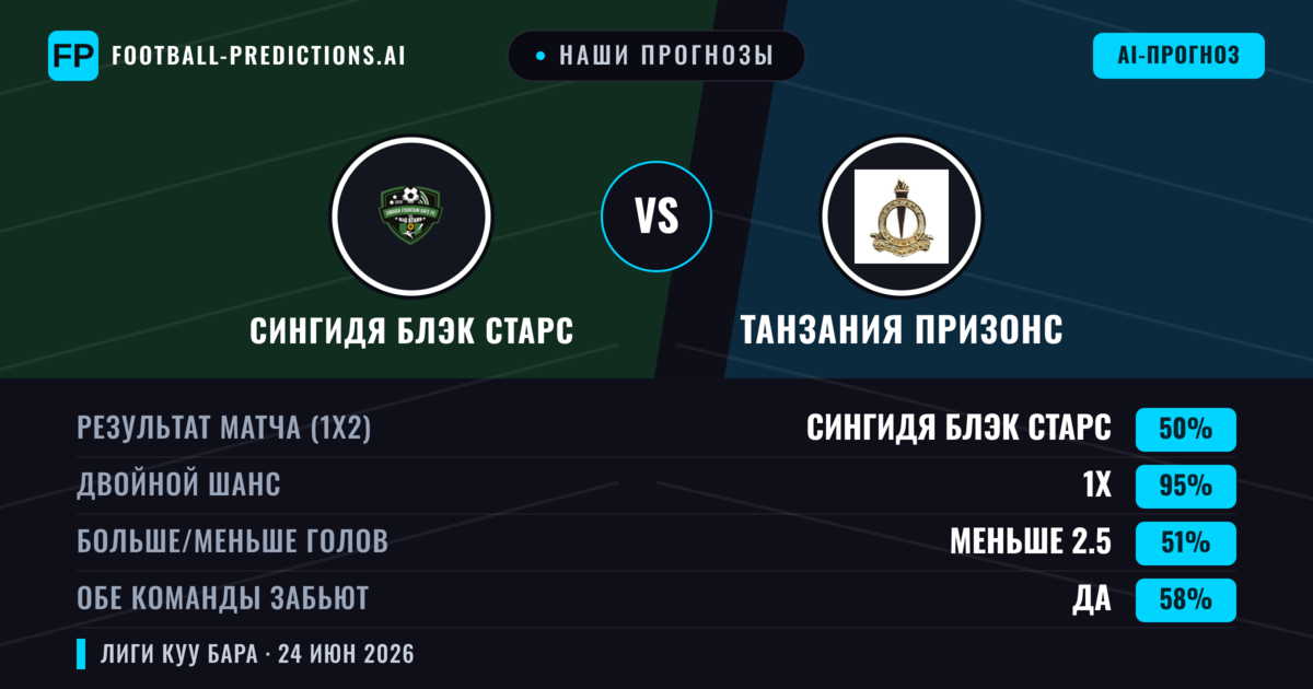 Наши прогнозы: Сингидя Блэк Старс против Танзания Призонс — Ничья (50%); Меньше 2.5; Обе забьют Да