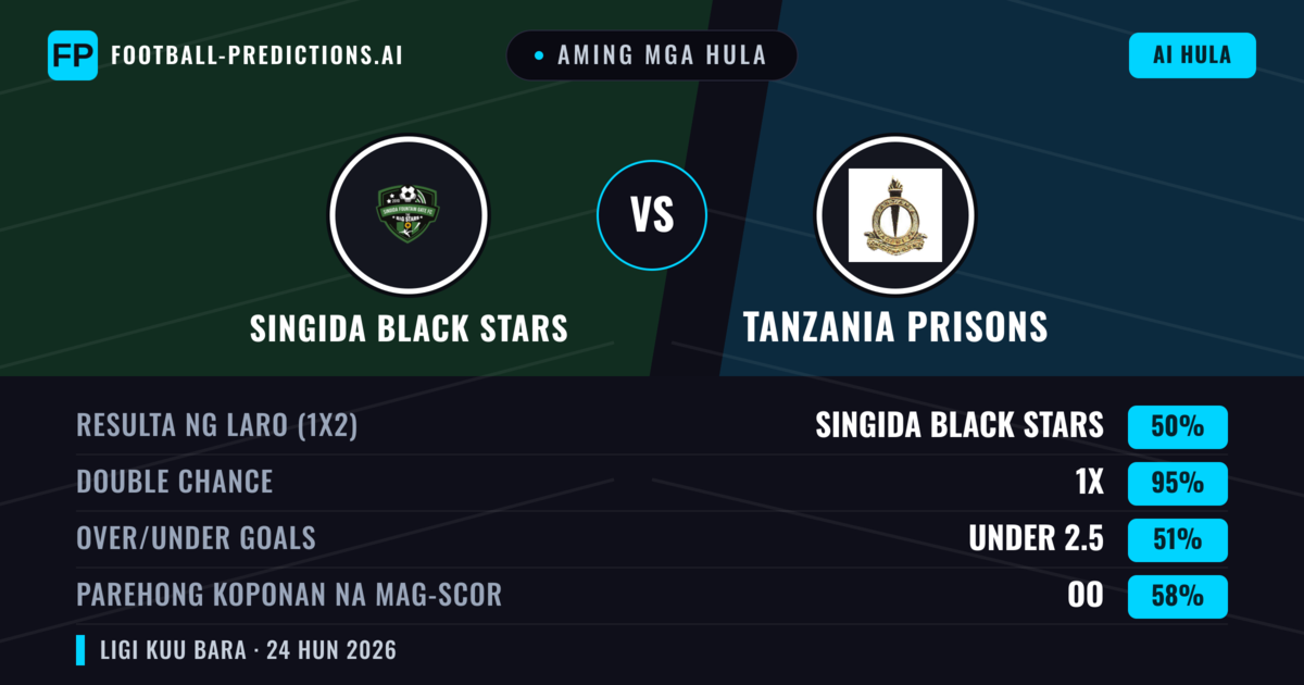 Aming mga hula: Singida Black Stars vs Tanzania Prisons — Draw (50%); Under 2.5; Parehong magbubuo: Oo