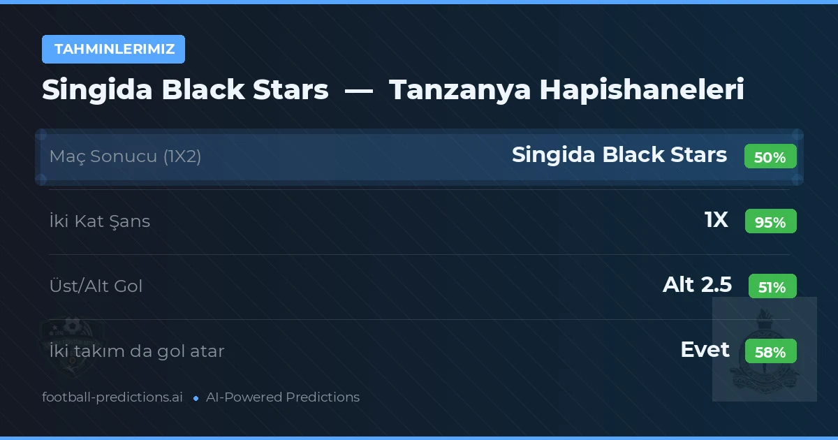 Tahminlerimiz: Singida Black Stars vs Tanzanya Hapishaneleri — Beraberlik (50%); Alt 2.5; İki taraf da gol atar: Evet