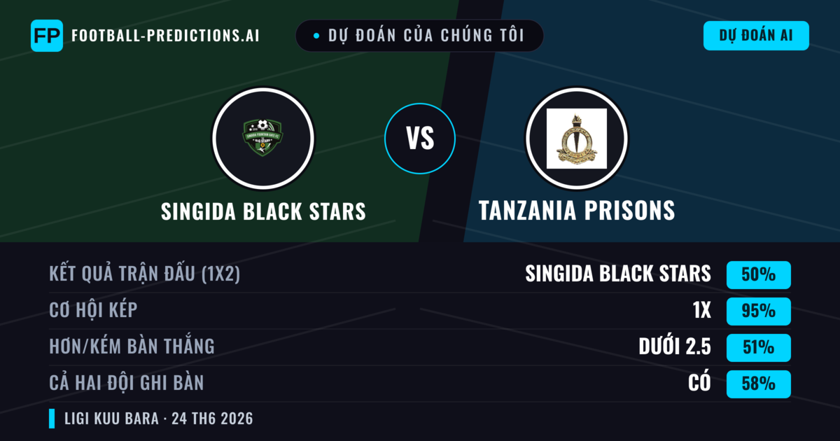Dự đoán của chúng tôi: Singida Black Stars vs Tanzania Prisons — Hòa (50%); Ít hơn 2.5; Cả hai ghi bàn: Có