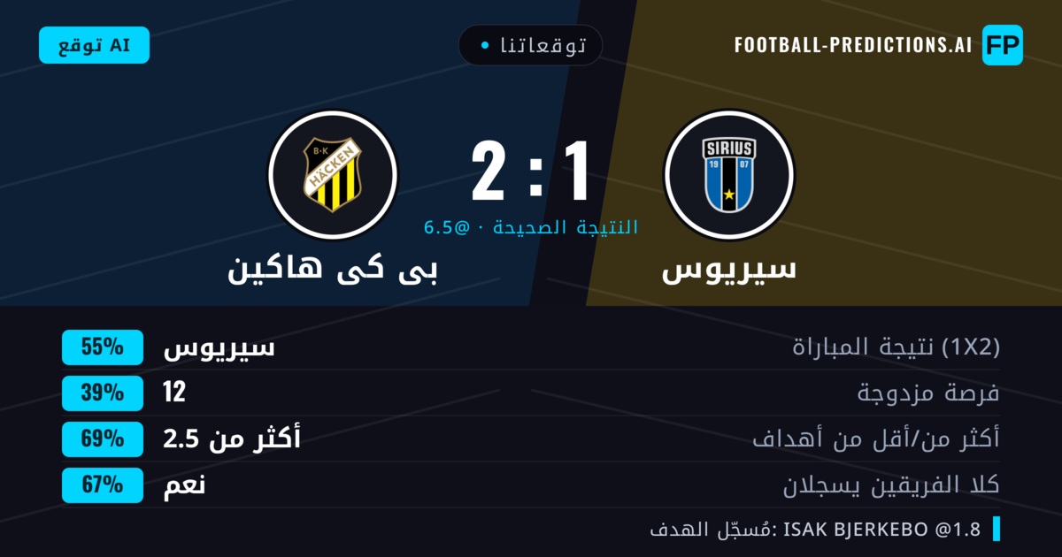 توقعاتنا: سيريوس ضد بى كى هاكين — سيريوس — فوز (54%); أكثر من 2.5; هدفين أو أكثر