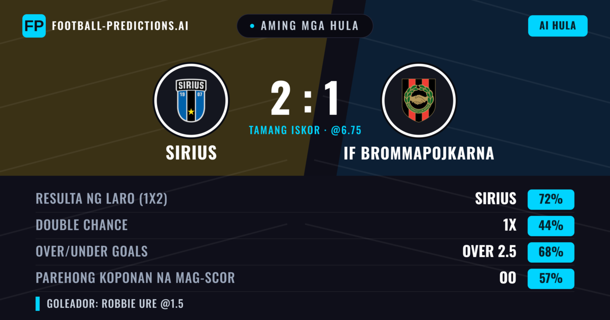 Aming mga hula: Sirius vs IF Brommapojkarna — Sirius — Manalo (70%); Over 2.5; Parehong magbubuo: Oo