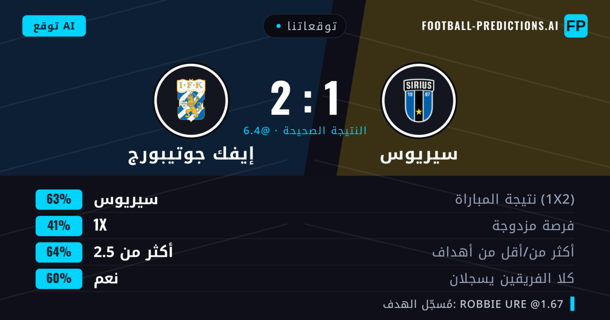 توقعاتنا: سيريوس ضد إيفك جوتيبورج — سيريوس — فوز (65%); أكثر من 2.5; هدفين أو أكثر