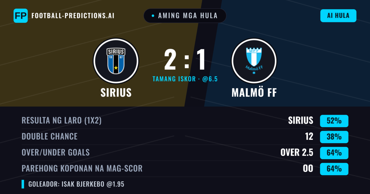 Aming mga hula: Sirius vs Malmö FF — Sirius — Manalo (54%); Over 2.5; Parehong magbubuo: Oo