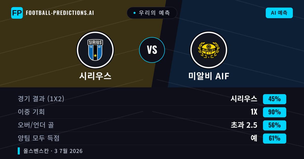 우리의 예측: 시리우스 vs 미알비 AIF — 무승부 (45%); 초과 2.5; 양팀 모두 득점: 예