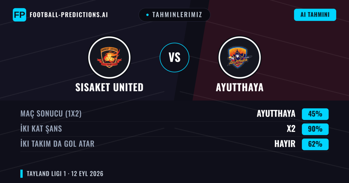 Tahminlerimiz: Sisaket United vs Ayutthaya — Beraberlik (45%); İki taraf da gol atar: Hayır