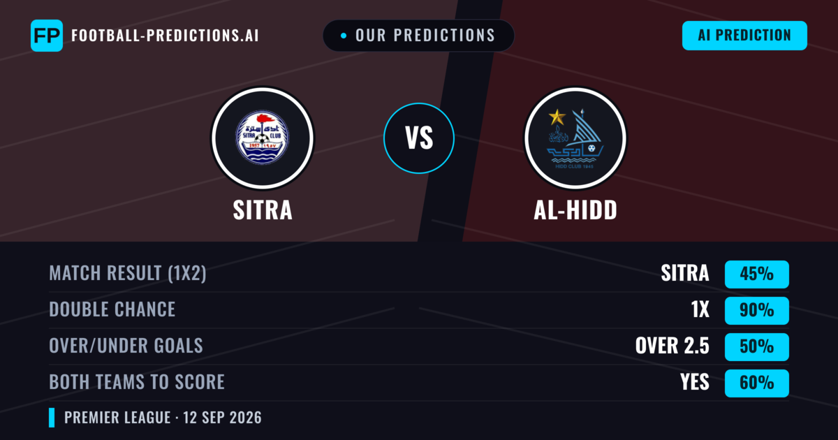 Our Predictions: Sitra vs Al-Hidd — Draw (45%); over 2.5; Both teams to score: Yes
