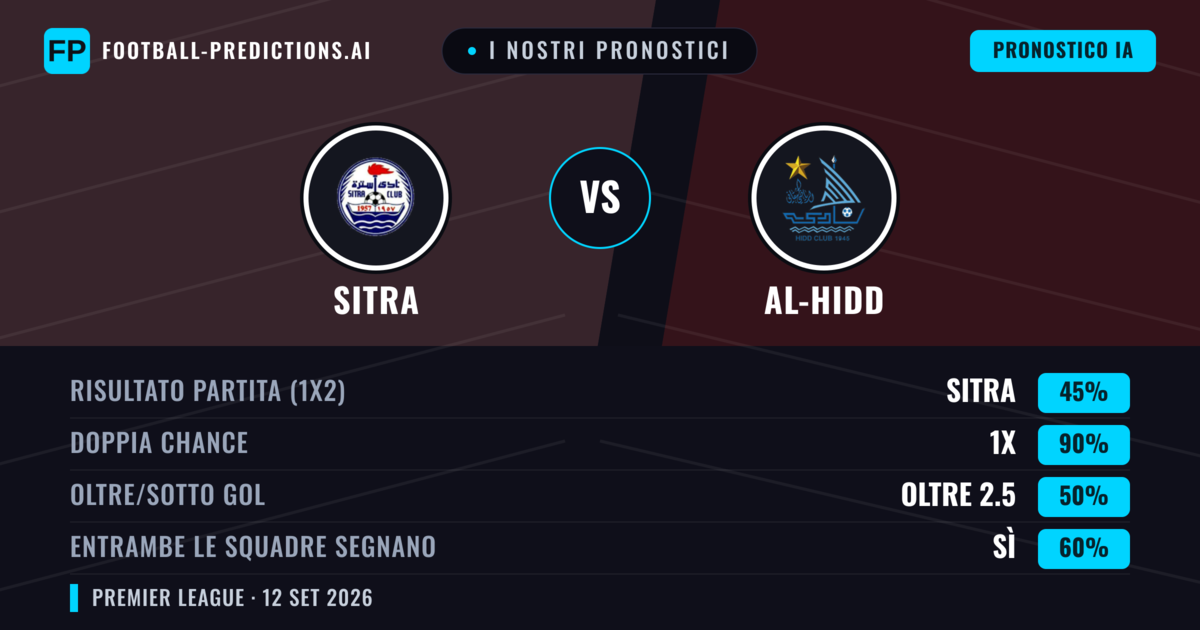 I nostri pronostici: Sitra vs Al-Hidd — Pareggio (45%); Oltre 2.5; Entrambe segnano: Sì