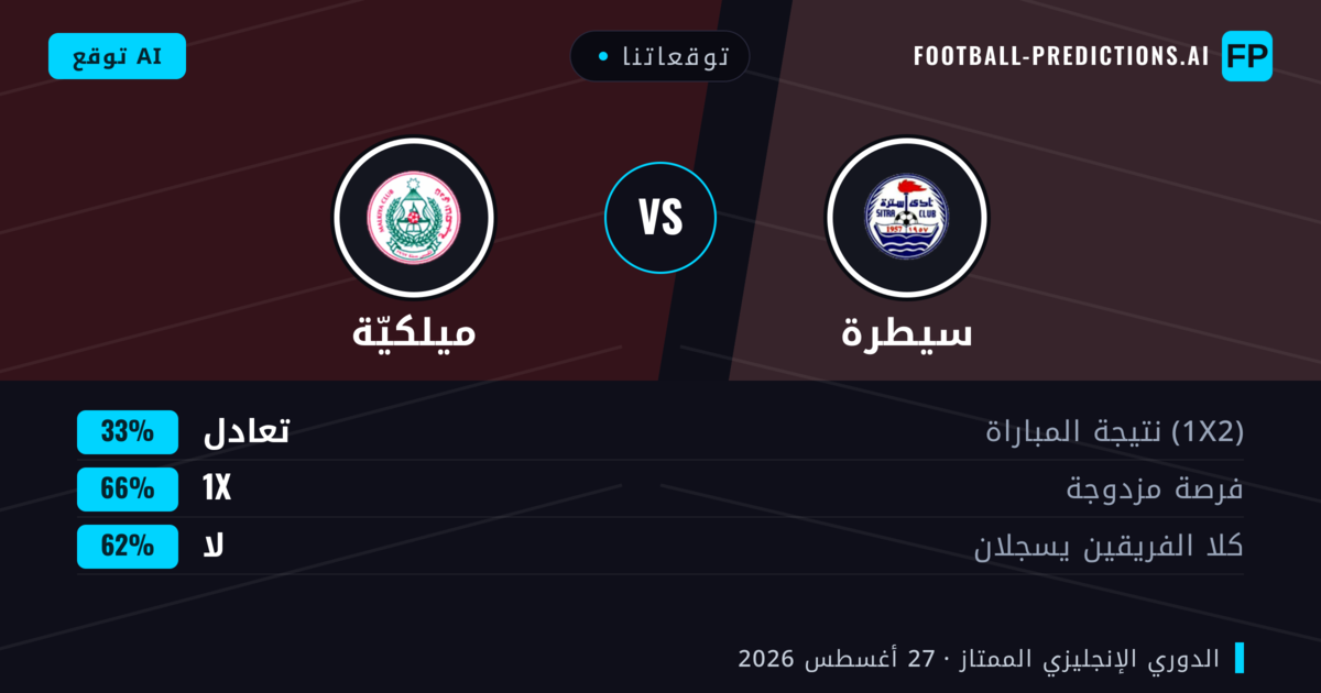 توقعاتنا: سيطرة ضد ميلكيّة — سيطرة — فوز (42%); أقل من 2.5; لا يسجل الطرفان