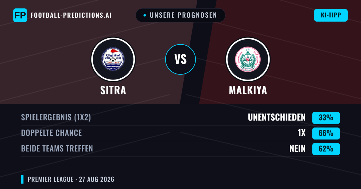 Unsere Prognosen: Sitra vs Malkiya — Sitra — Sieg (42%); Unter 2.5; Beide treffen: Nein
