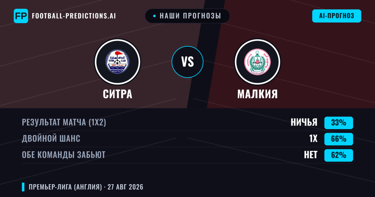 Наши прогнозы: Ситра против Малкия — Ситра — Победа (42%); Меньше 2.5; Обе забьют Нет