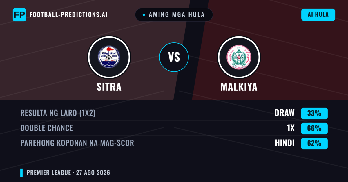 Aming mga hula: Sitra vs Malkiya — Sitra — Manalo (42%); Under 2.5; Parehong magbubuo: Hindi