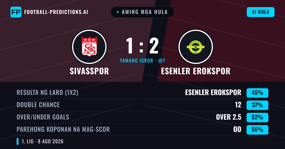 Aming mga hula: Sivasspor vs Esenler Erokspor — Esenler Erokspor — Manalo (45%); Over 2.5; Parehong magbubuo: Oo