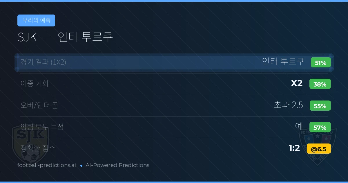 우리의 예측: SJK vs 인터 투르쿠