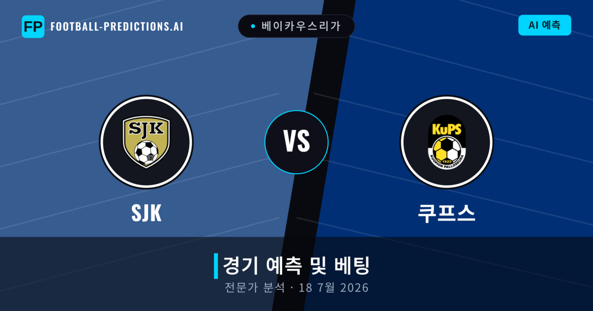 SJK 대 쿠프스 — 경기 예측 및 프리뷰
