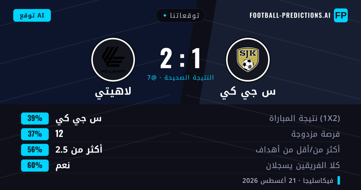توقعاتنا: س جي كي ضد لاهيتي — لاهيتي — فوز (37%); أكثر من 2.5; هدفين أو أكثر