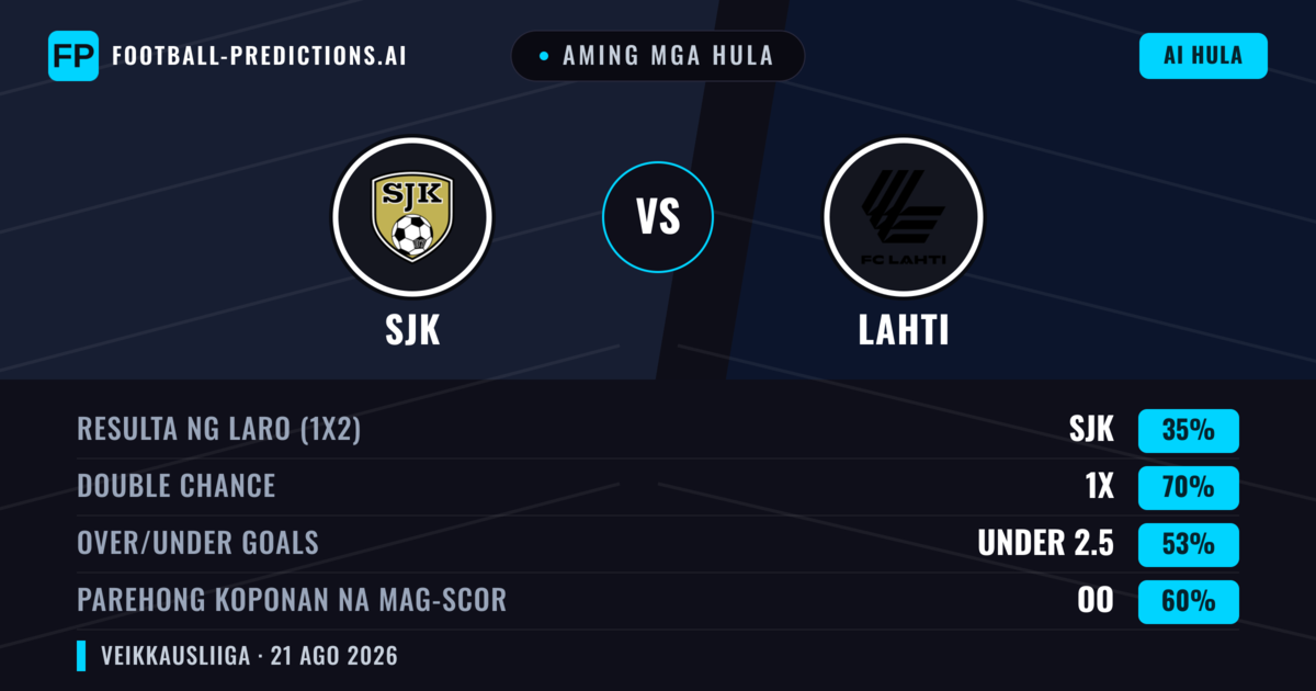 Aming mga hula: SJK vs Lahti — Lahti — Manalo (37%); Over 2.5; Parehong magbubuo: Oo