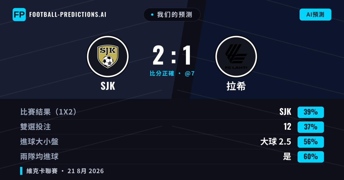 我们的预测: SJK 對 拉希 — 拉希 — 勝 (37%); 大球 2.5; 有進球