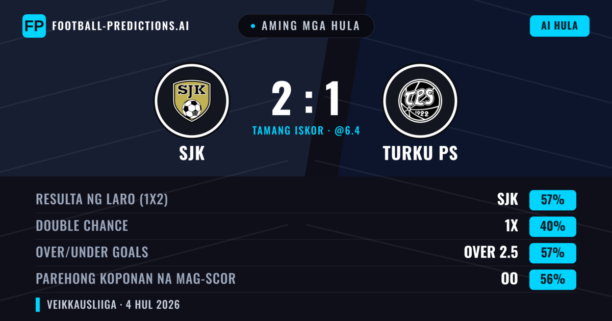 Aming mga hula: SJK vs Turku PS — SJK — Manalo (56%); Over 2.5; Parehong magbubuo: Oo