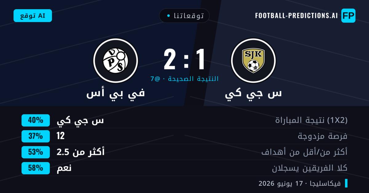 توقعاتنا: س جي كي ضد في بي أس — س جي كي — فوز (40%); أكثر من 2.5; هدفين أو أكثر