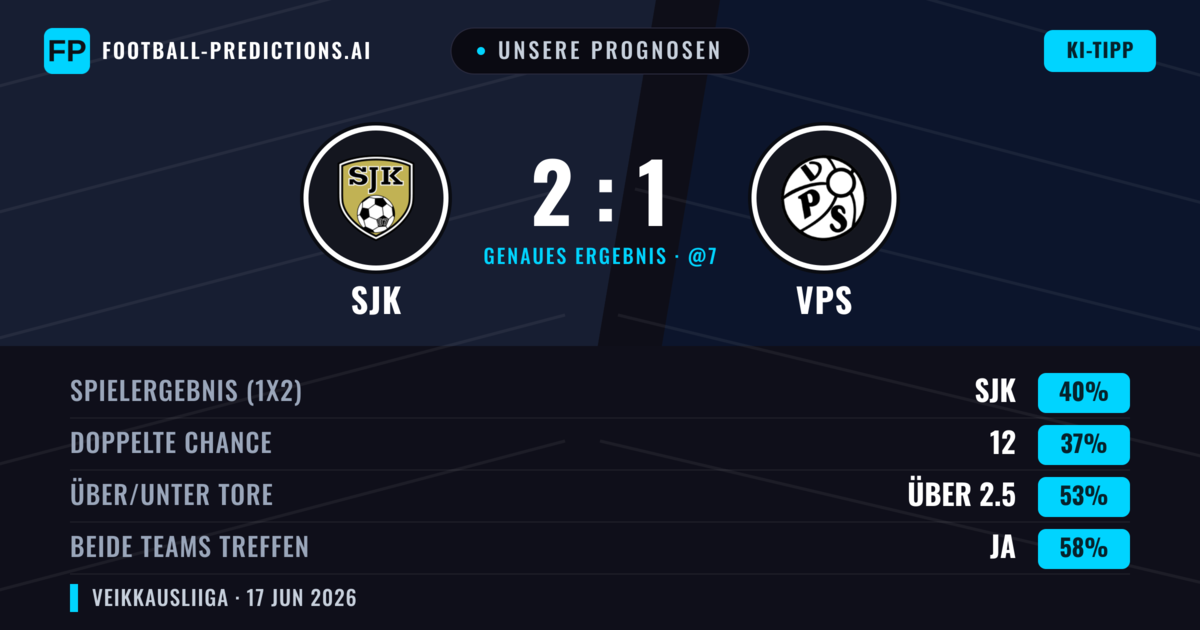 Unsere Prognosen: SJK vs VPS — SJK — Sieg (40%); Über 2.5; Beide treffen: Ja