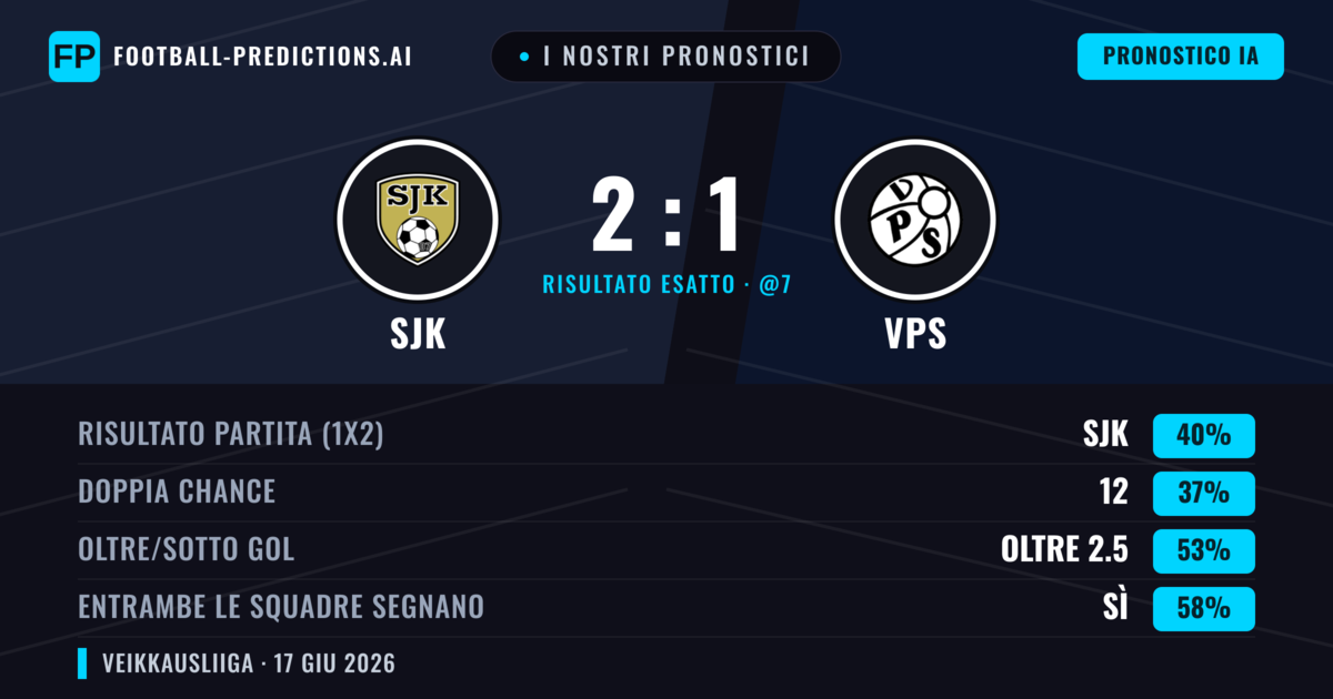 I nostri pronostici: SJK vs VPS — SJK — Vince (40%); Oltre 2.5; Entrambe segnano: Sì